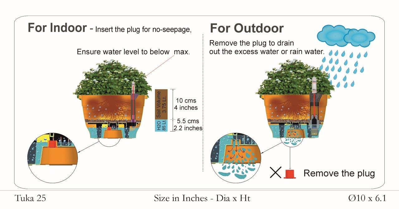 Tuka 25 Hanging Plastic Pot With Self Watering KIt